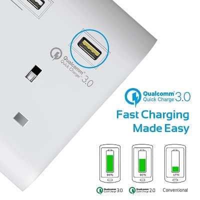 Promate QC3.0 Power Strip, Multiport Charging Station Surge Protector Accessories Electronics 3
